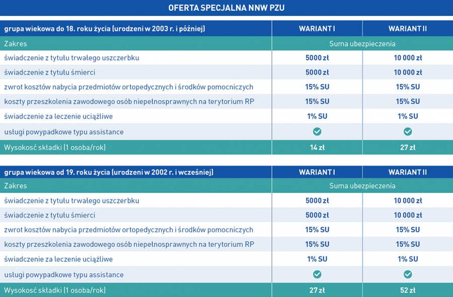 Do 31 sierpnia promocyjne ubezpieczenia klubów, zawodników, trenerów i sędziów